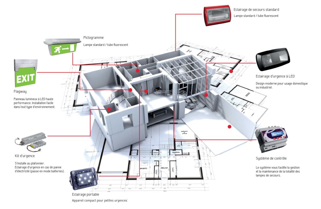 Électricité & Domotique par Luxsecurity à Kehlen, réalisation 5
